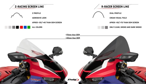 Unterschiede zwischen Z-Racing und R-Racer Modellen